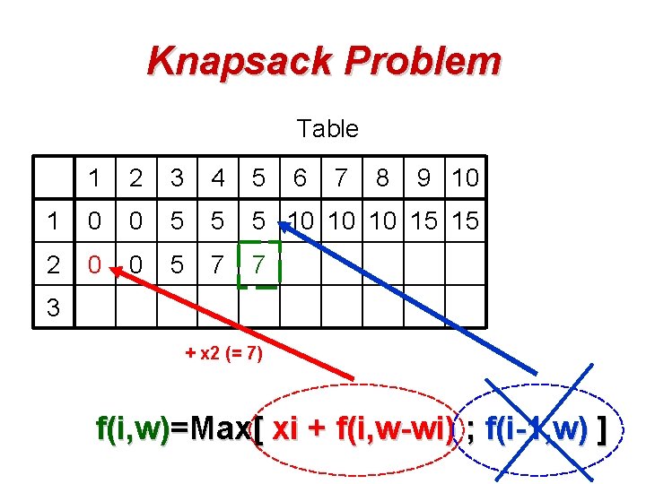 Knapsack Problem Table 1 2 3 4 5 6 7 8 9 10 1