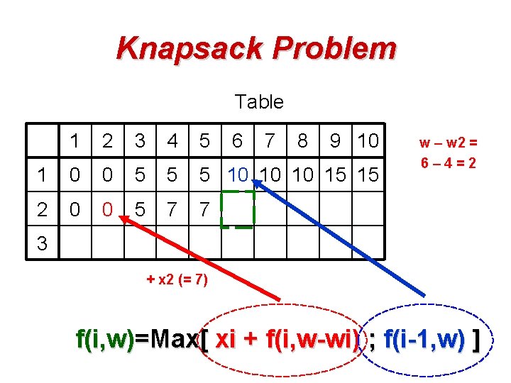 Knapsack Problem Table 1 2 3 4 5 6 7 8 9 10 1