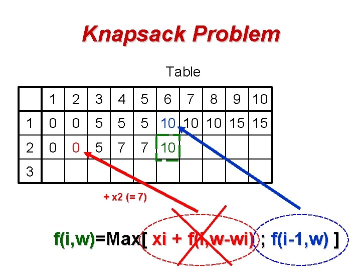 Knapsack Problem Table 1 2 3 4 5 6 7 8 9 10 1