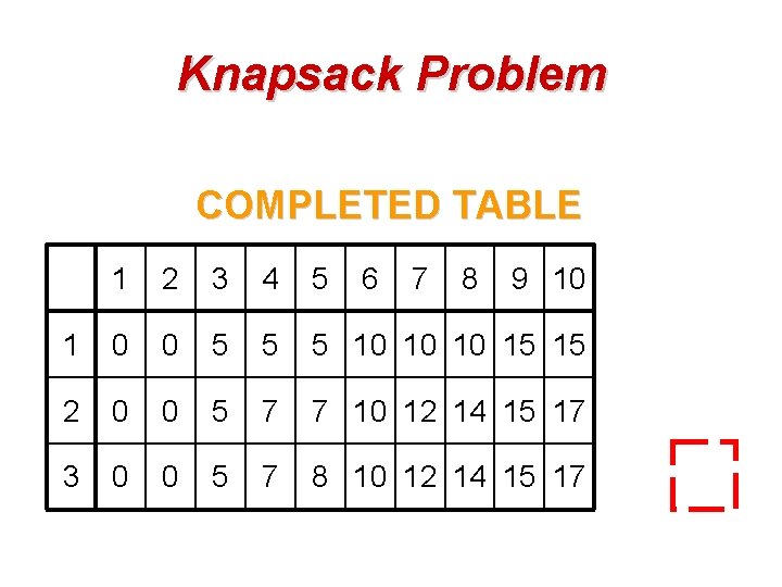 Knapsack Problem COMPLETED TABLE 1 2 3 4 5 6 7 8 9 10