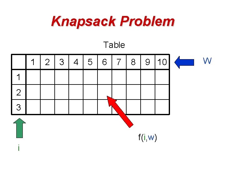 Knapsack Problem Table 1 2 3 4 5 6 7 8 9 10 1