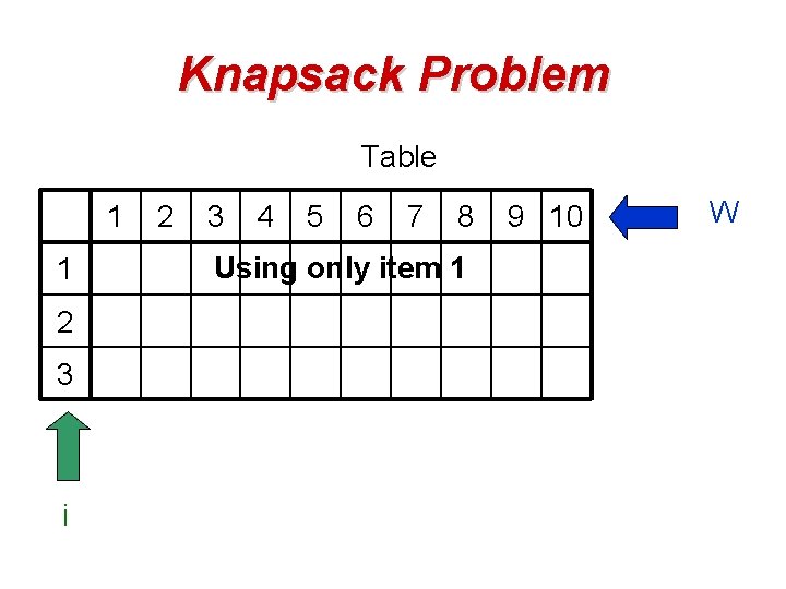 Knapsack Problem Table 1 1 2 3 i 2 3 4 5 6 7