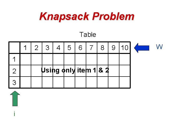 Knapsack Problem Table 1 2 3 4 5 6 7 8 1 2 3