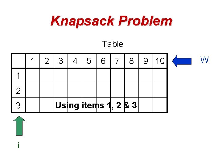 Knapsack Problem Table 1 2 3 4 5 6 7 8 1 2 3