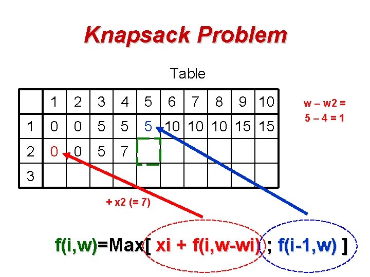 Knapsack Problem Table 1 2 3 4 5 6 7 8 9 10 1