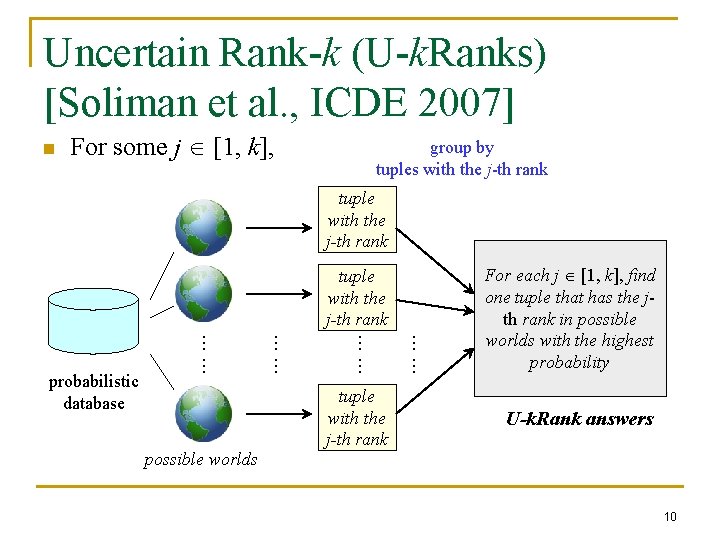Uncertain Rank-k (U-k. Ranks) [Soliman et al. , ICDE 2007] n For some j