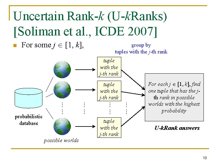 Uncertain Rank-k (U-k. Ranks) [Soliman et al. , ICDE 2007] n For some j