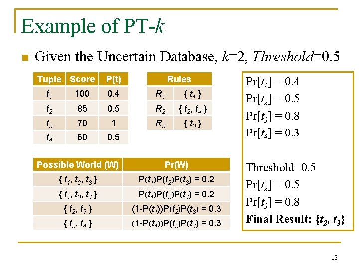 Example of PT-k n Given the Uncertain Database, k=2, Threshold=0. 5 Tuple Score P(t)