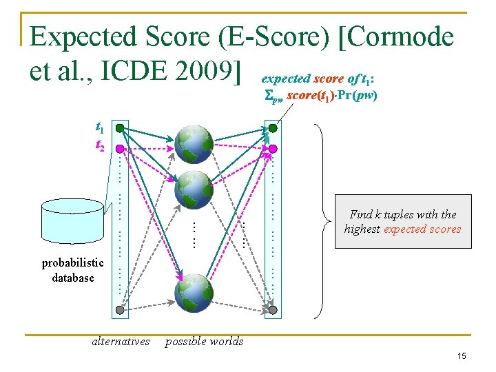 Expected Score (E-Score) [Cormode et al. , ICDE 2009] expected score of t :