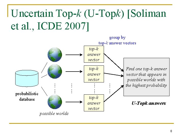 Uncertain Top-k (U-Topk) [Soliman et al. , ICDE 2007] group by top-k answer vectors