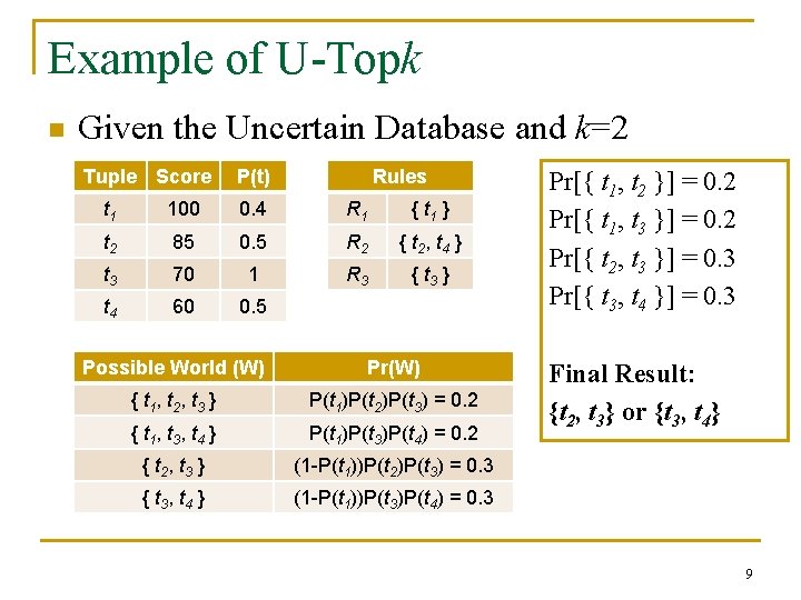 Example of U-Topk n Given the Uncertain Database and k=2 Tuple Score P(t) Rules