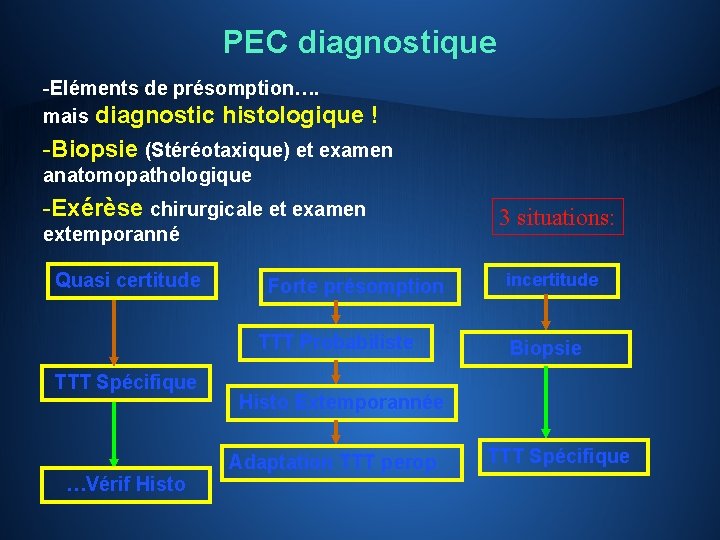 PEC diagnostique -Eléments de présomption…. mais diagnostic histologique ! -Biopsie (Stéréotaxique) et examen anatomopathologique