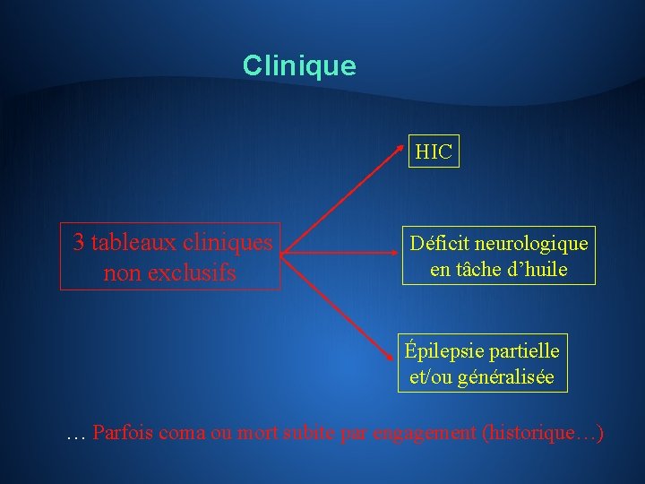 Clinique HIC 3 tableaux cliniques non exclusifs Déficit neurologique en tâche d’huile Épilepsie partielle