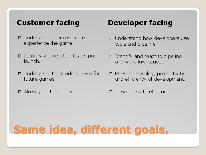 Customer facing Developer facing � Understand how customers experience the game. � Understand how