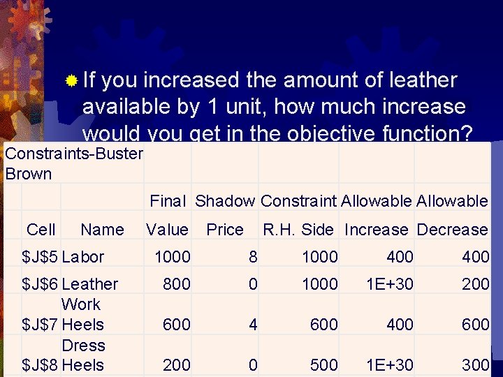® If you increased the amount of leather available by 1 unit, how much