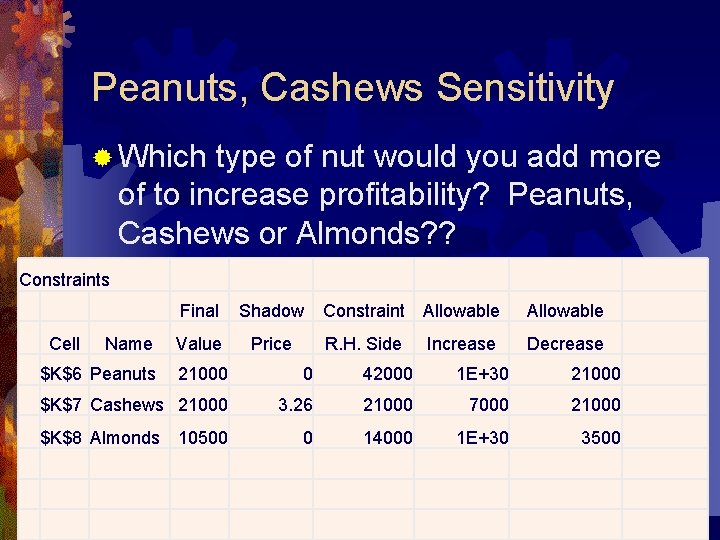 Peanuts, Cashews Sensitivity ® Which type of nut would you add more of to