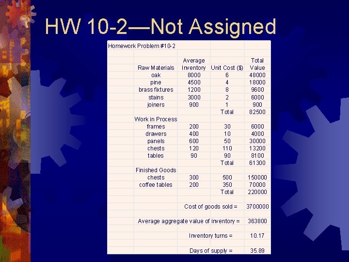 HW 10 -2—Not Assigned Homework Problem #10 -2 Raw Materials oak pine brass fixtures