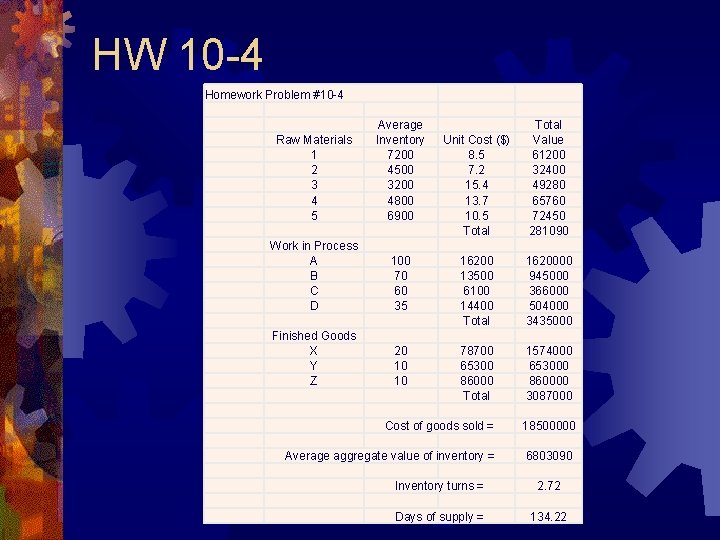 HW 10 -4 Homework Problem #10 -4 Raw Materials 1 2 3 4 5