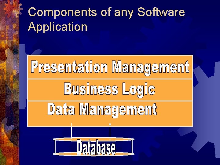 Components of any Software Application 