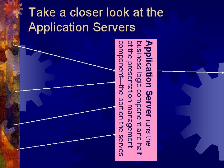 Take a closer look at the Application Servers Application Server runs the business logic