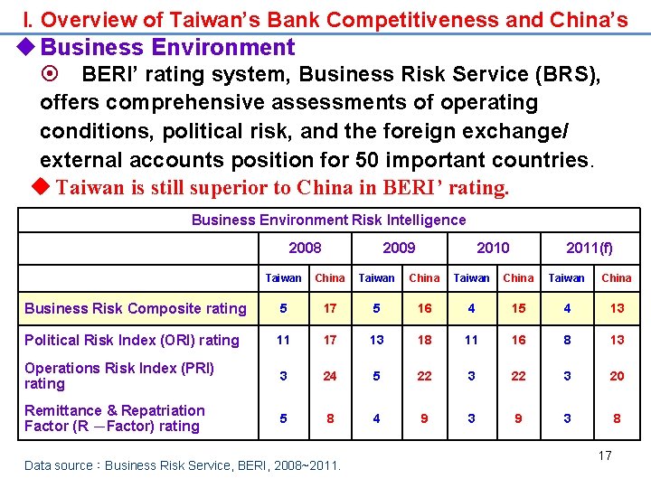 I. Overview of Taiwan’s Bank Competitiveness and China’s u Business Environment ¤ BERI’ rating