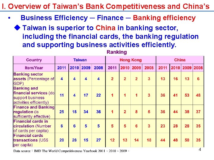 I. Overview of Taiwan’s Bank Competitiveness and China’s • Business Efficiency ─ Finance ─