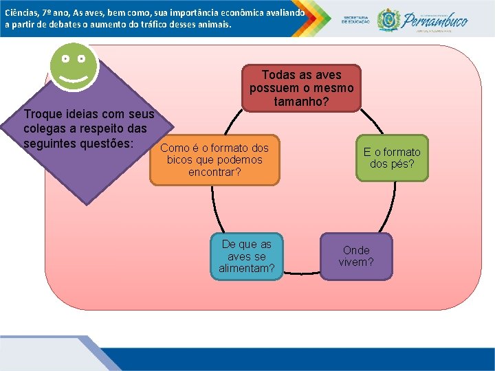 Ciências, 7º ano, As aves, bem como, sua importância econômica avaliando a partir de