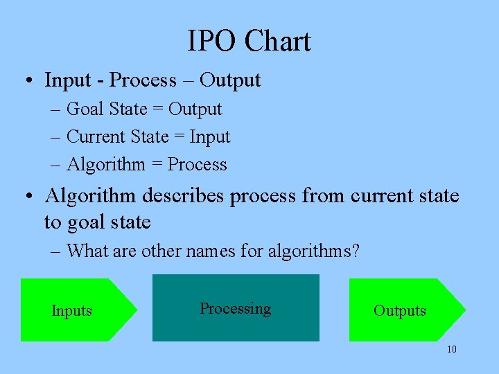 IPO Chart • Input - Process – Output – Goal State = Output –