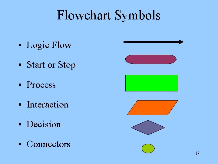 Flowchart Symbols • Logic Flow • Start or Stop • Process • Interaction •