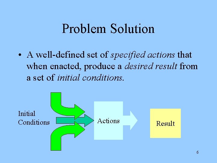 Problem Solution • A well-defined set of specified actions that when enacted, produce a