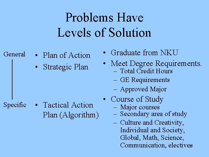Problems Have Levels of Solution General Specific • Plan of Action • Strategic Plan