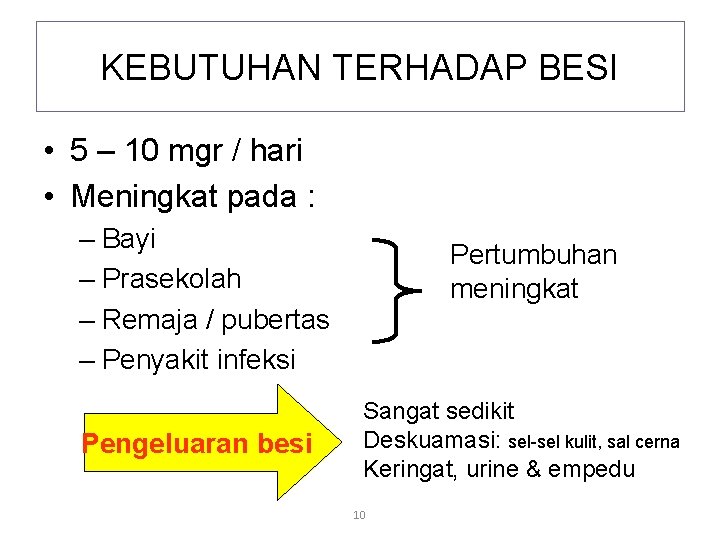 KEBUTUHAN TERHADAP BESI • 5 – 10 mgr / hari • Meningkat pada :