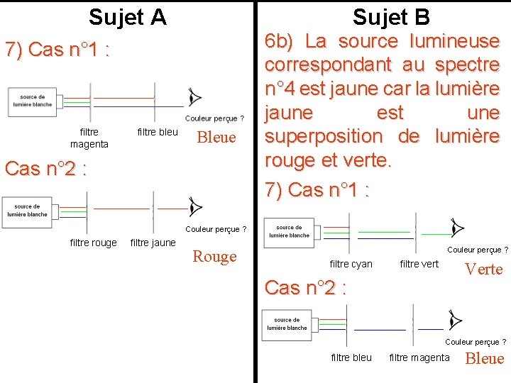 Sujet A Sujet B 7) Cas n° 1 : filtre magenta filtre bleu Bleue
