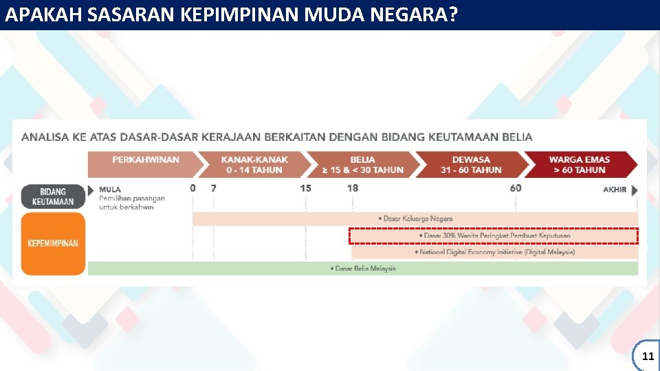 APAKAH SASARAN KEPIMPINAN MUDA NEGARA? 11 