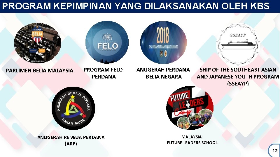 PROGRAM KEPIMPINAN YANG DILAKSANAKAN OLEH KBS PARLIMEN BELIA MALAYSIA PROGRAM FELO PERDANA ANUGERAH REMAJA