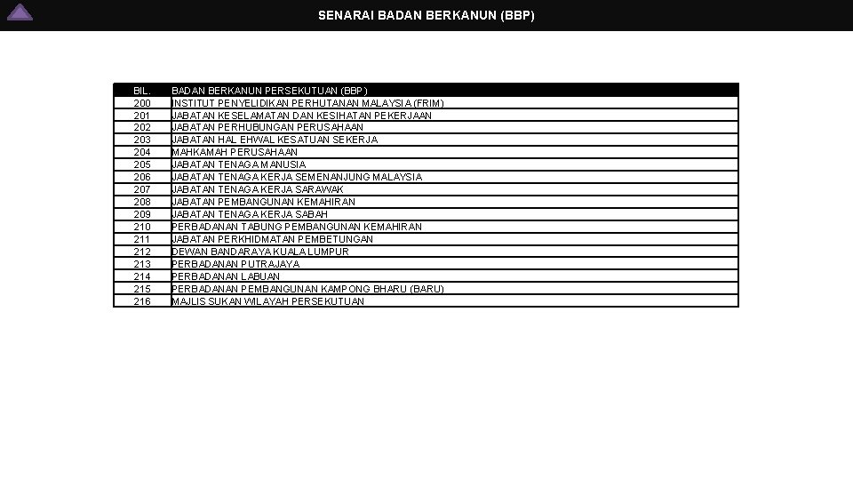 SENARAI BADAN BERKANUN (BBP) BIL. 200 201 202 203 204 205 206 207 208