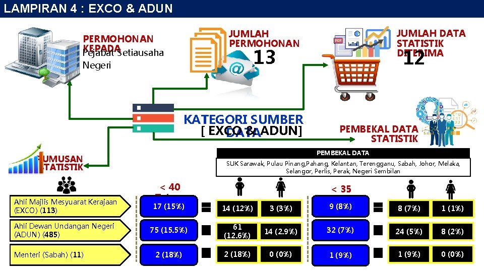 LAMPIRAN 4 : EXCO & ADUN 13 Negeri KATEGORI SUMBER [ EXCO & ADUN]