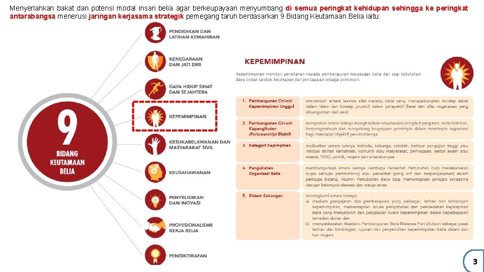 Menyerlahkan bakat dan potensi modal insan belia agar berkeupayaan menyumbang di semua peringkat kehidupan