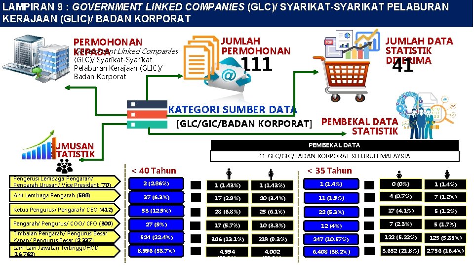 LAMPIRAN 9 : GOVERNMENT LINKED COMPANIES (GLC)/ SYARIKAT-SYARIKAT PELABURAN KERAJAAN (GLIC)/ BADAN KORPORAT PERMOHONAN