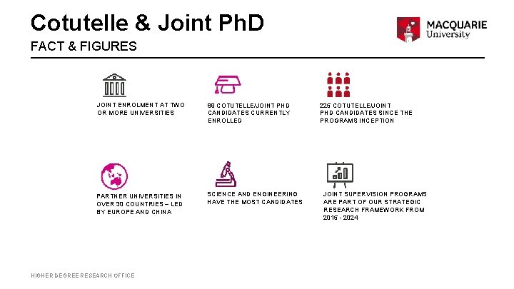 Cotutelle & Joint Ph. D FACT & FIGURES JOINT ENROLMENT AT TWO OR MORE