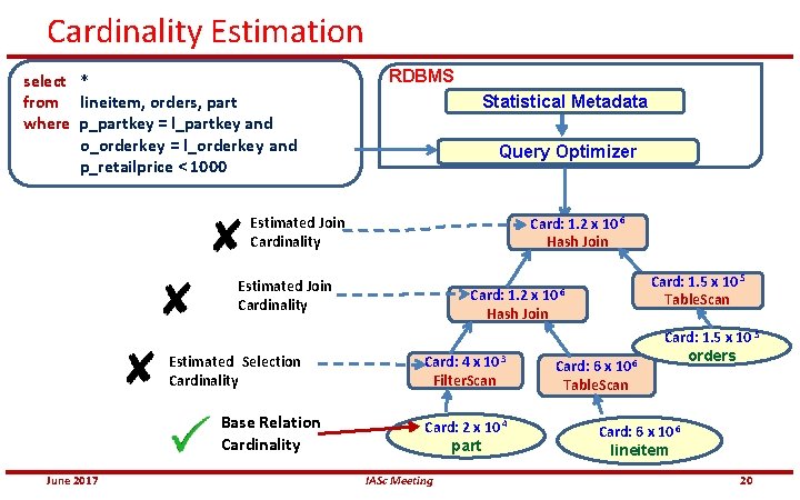 Cardinality Estimation select * from lineitem, orders, part where p_partkey = l_partkey and o_orderkey