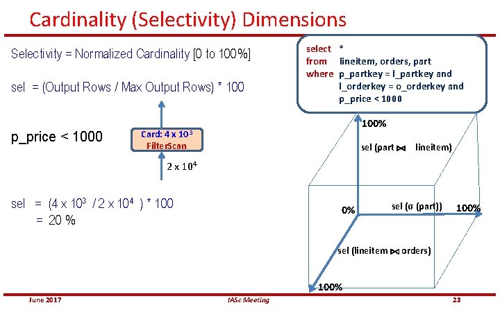 Cardinality (Selectivity) Dimensions Selectivity = Normalized Cardinality [0 to 100%] sel = (Output Rows