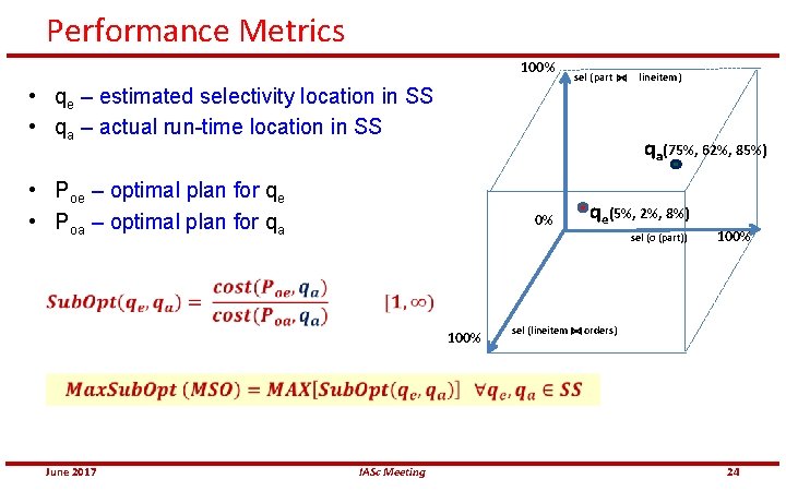 Performance Metrics 100% • qe – estimated selectivity location in SS • qa –