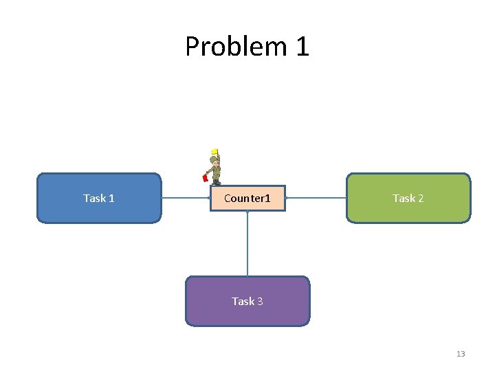 Problem 1 Task 1 Counter 1 Task 2 Task 3 13 