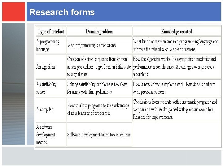 Research forms 