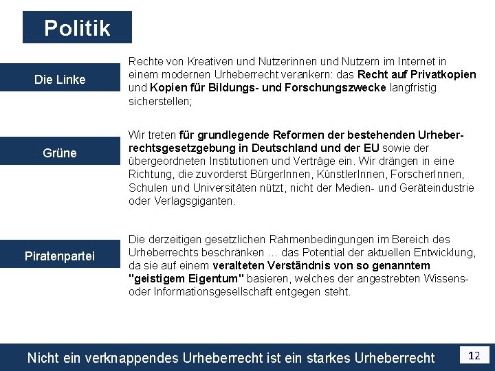Politik Die Linke Grüne Piratenpartei Rechte von Kreativen und Nutzerinnen und Nutzern im Internet