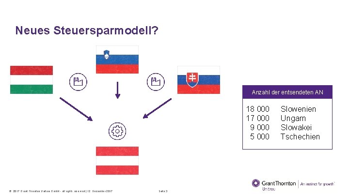 Neues Steuersparmodell? Anzahl der entsendeten AN 18 000 17 000 9 000 5 000