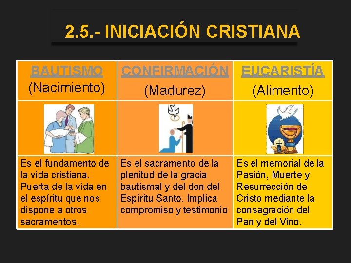 2. 5. - INICIACIÓN CRISTIANA BAUTISMO (Nacimiento) Es el fundamento de la vida cristiana.
