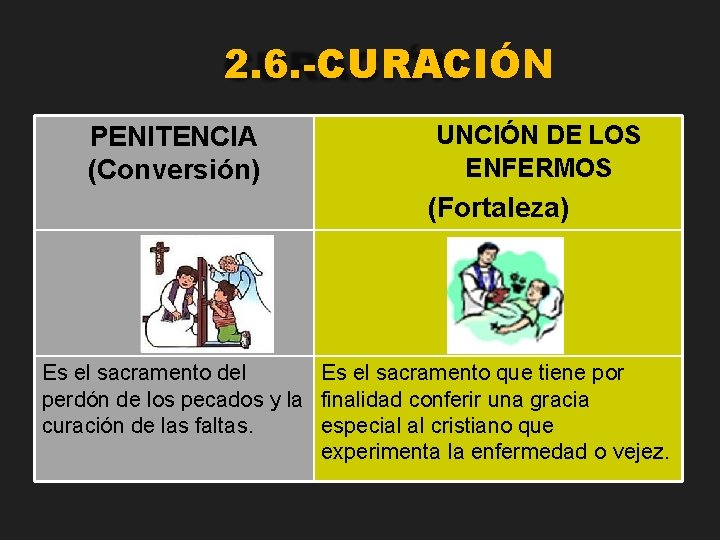 2. 6. -CURACIÓN PENITENCIA (Conversión) UNCIÓN DE LOS ENFERMOS (Fortaleza) Es el sacramento del