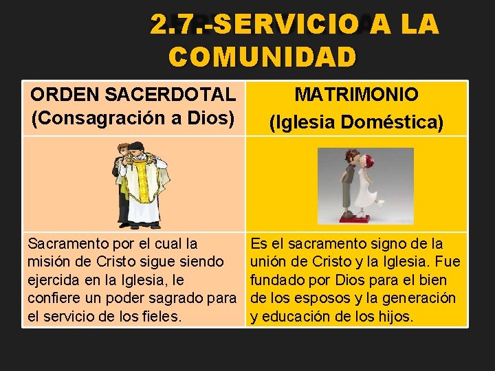 2. 7. -SERVICIO A LA COMUNIDAD ORDEN SACERDOTAL (Consagración a Dios) MATRIMONIO (Iglesia Doméstica)